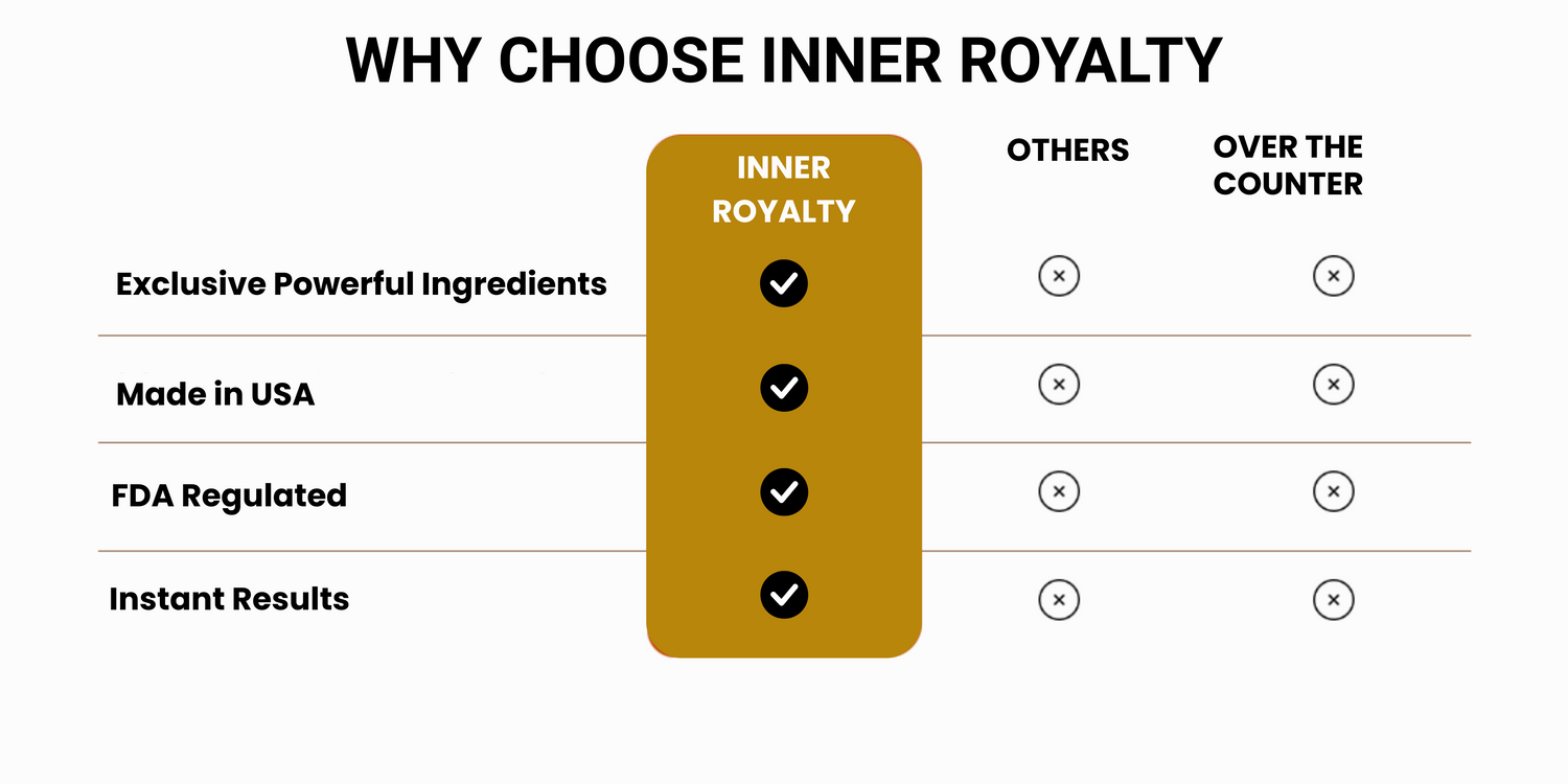 Inner Royalty
